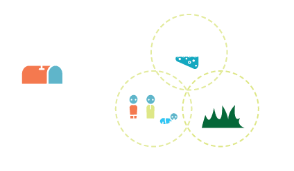 soil results icon