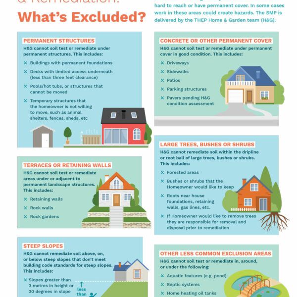 Areas Excluded