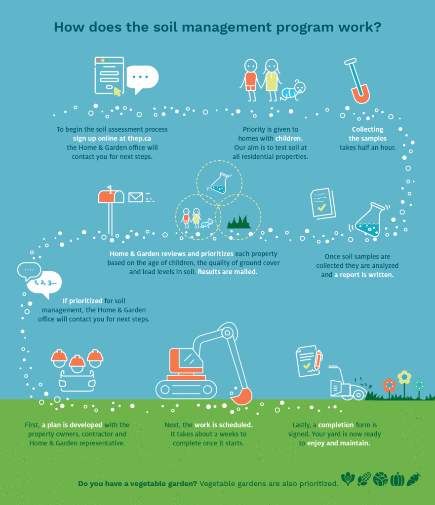 Soil Management Program Trail Area Health and Environment Program
