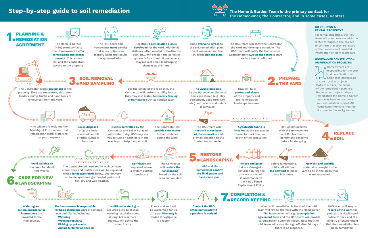 Lead Exposure Pathways Diagram