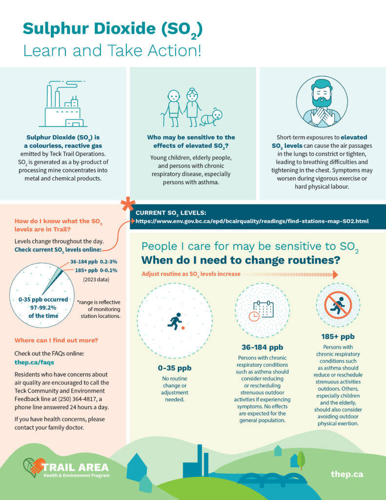 Sulfur Dioxide Health Effects